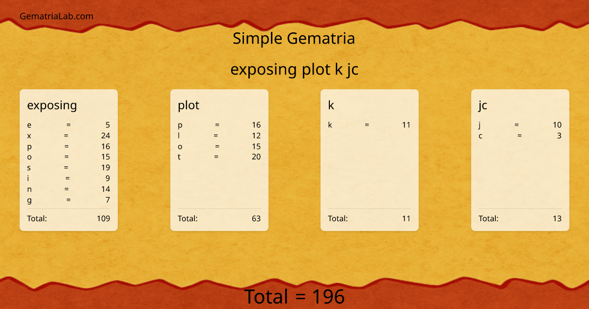 exposing plot k jc in simple Gematria